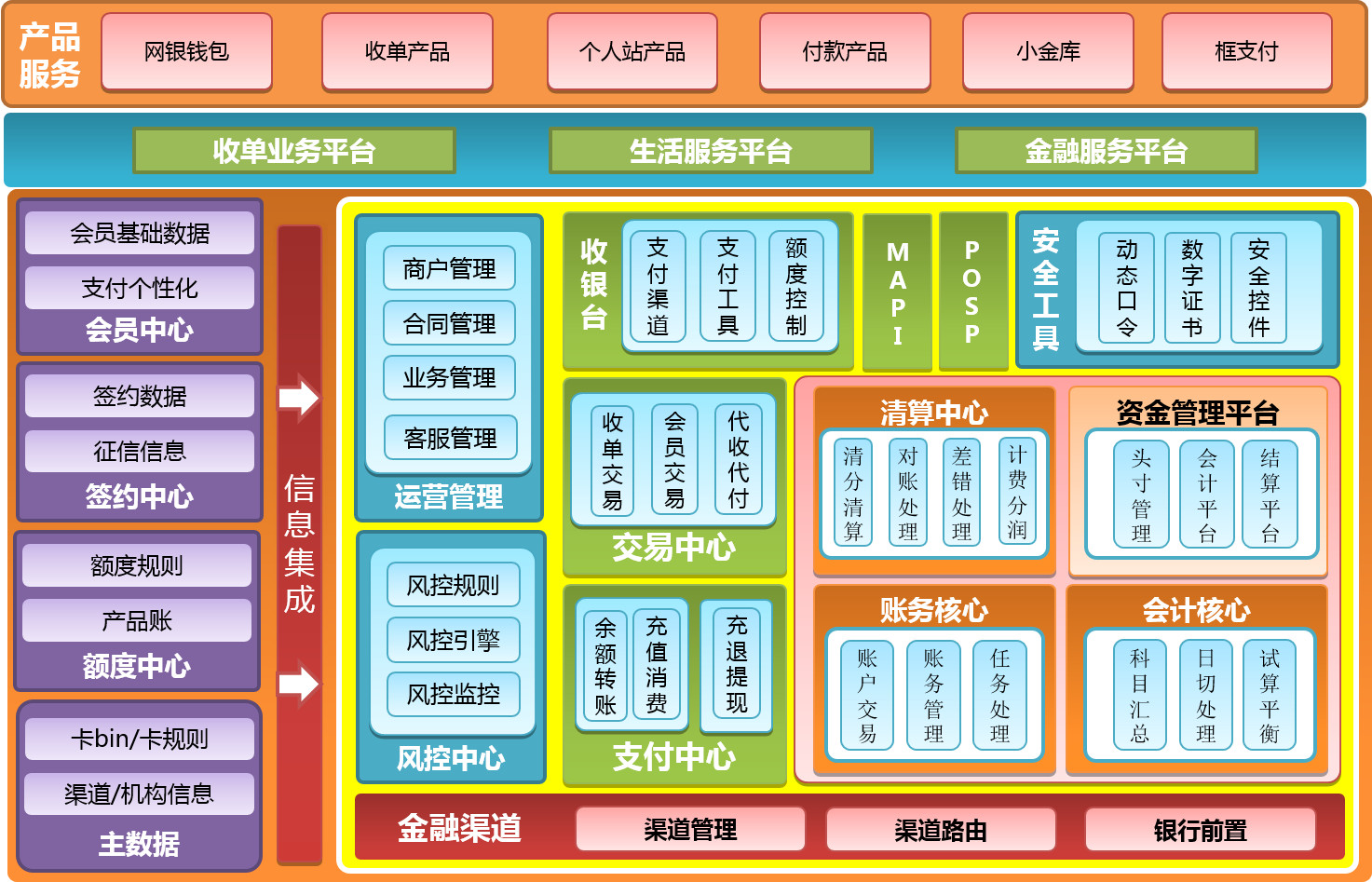 京东支付平台总体架构设计