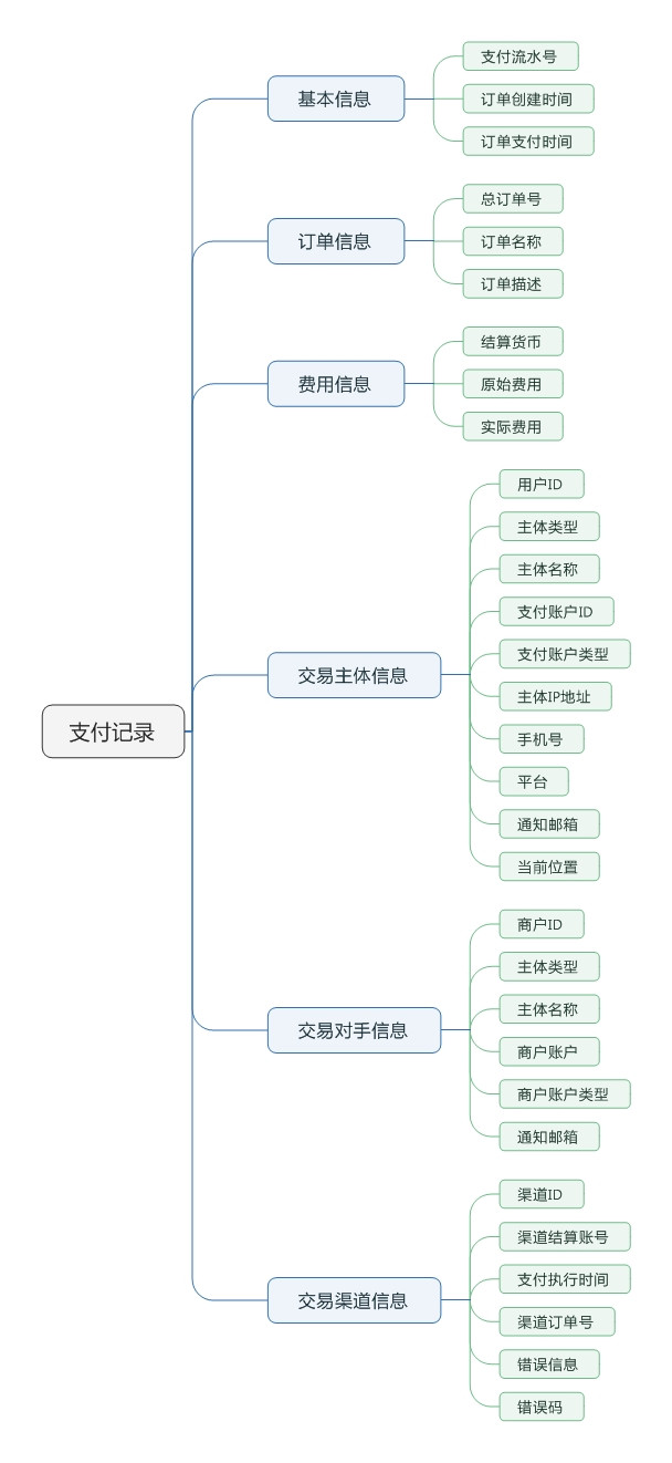 支付记录